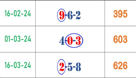 free thai lottery key